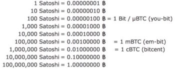 sottomultipli bitcoin