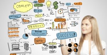 come fare un business plan