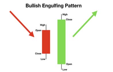 trading